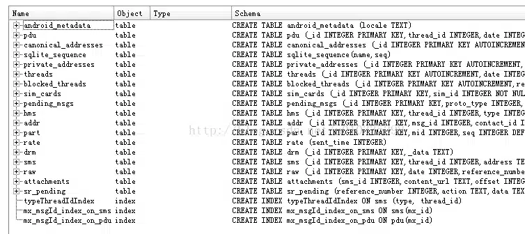 text messages databases